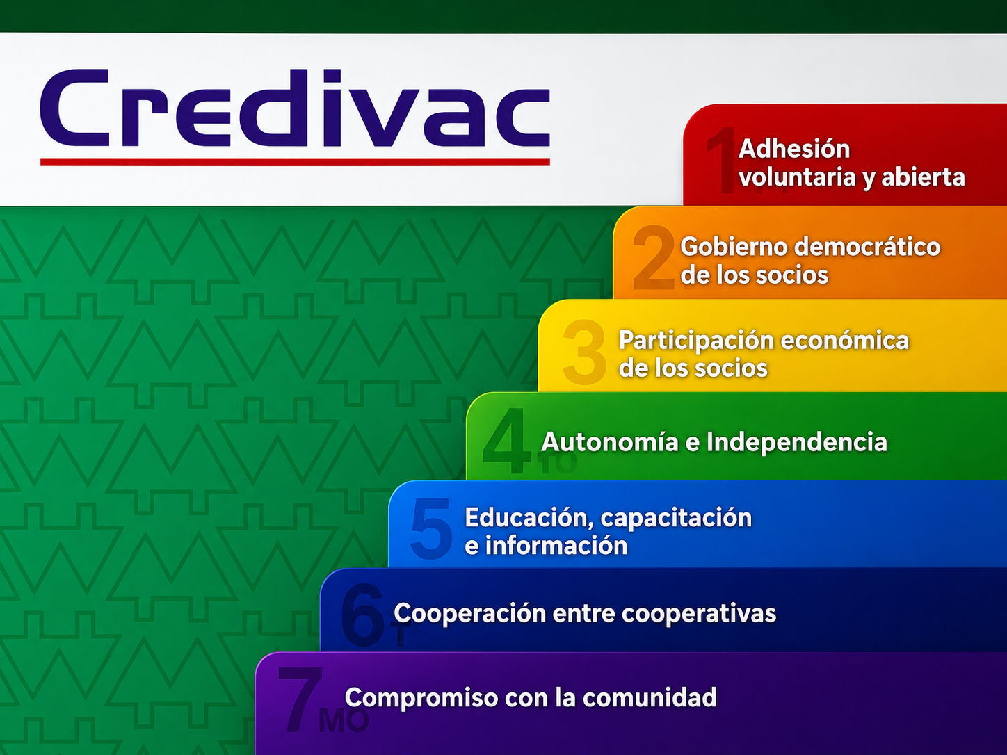 Siete principios cooperativos de COOPAC CREDIVAC